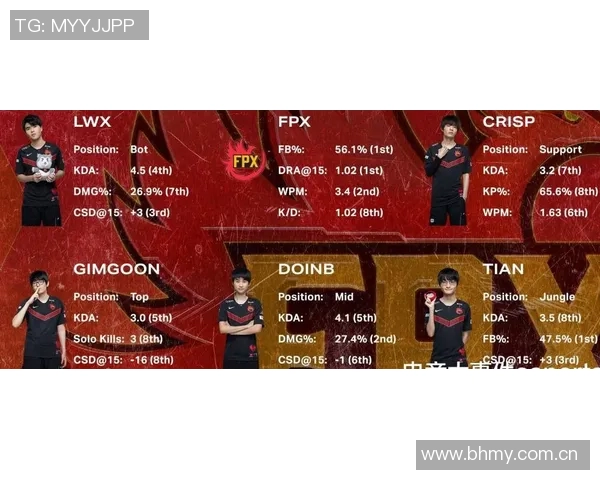 独家解析：IG选手个人能力全面对比与深度剖析MBA