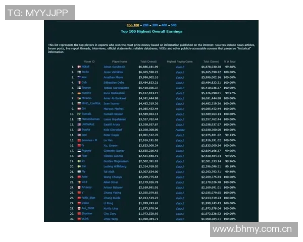 DOTA2灵活性排行榜揭晓WE战队稳居第一名引发热议