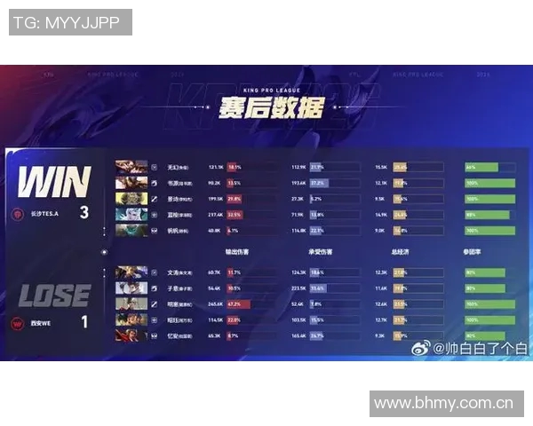 DOTA2灵活性排名新变革TES团队创新高引发热议